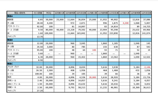 画像：製造工程一例
